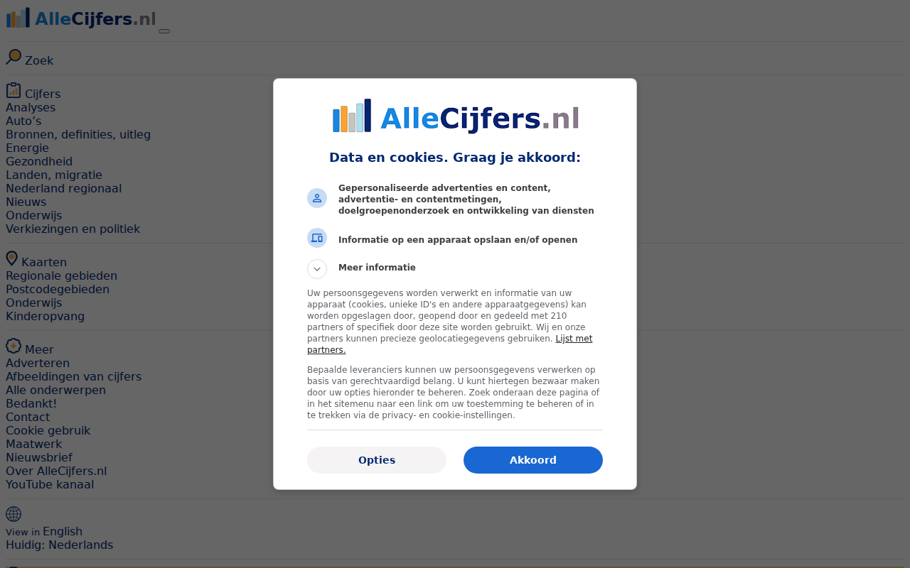 allecijfers.nl