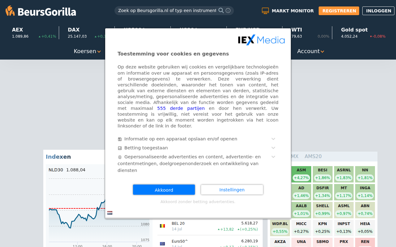 beursgorilla.nl
