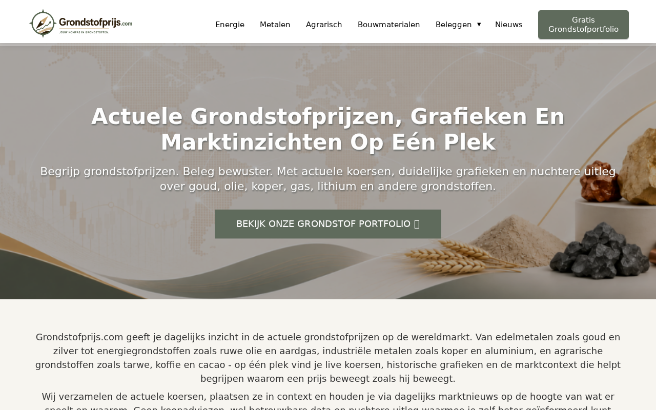grondstofprijs.com