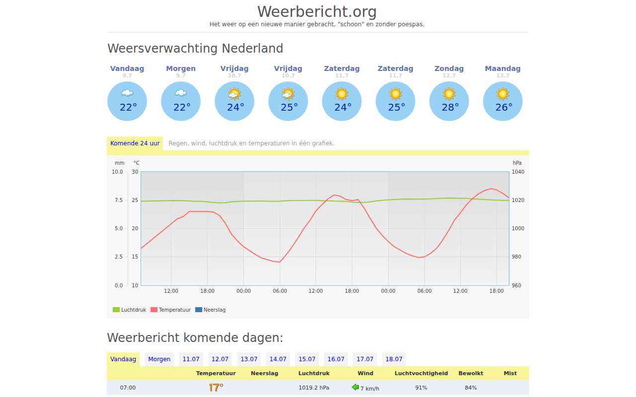 weerbericht.org